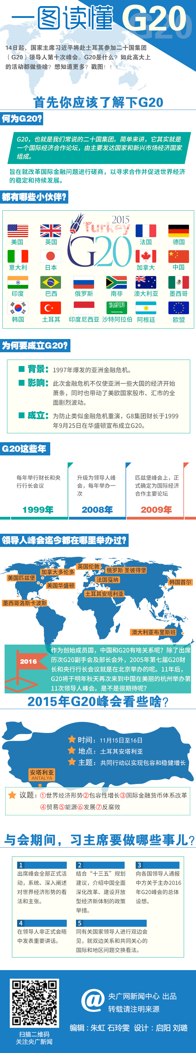 圖解：一分鐘了解G20！