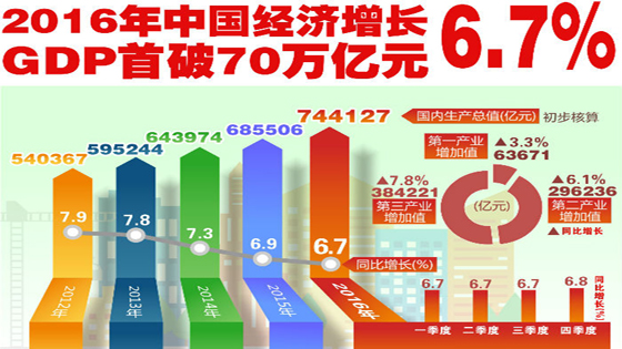 外媒評兩會：中國仍是推動全球經(jīng)濟(jì)合作的“穩(wěn)定器”