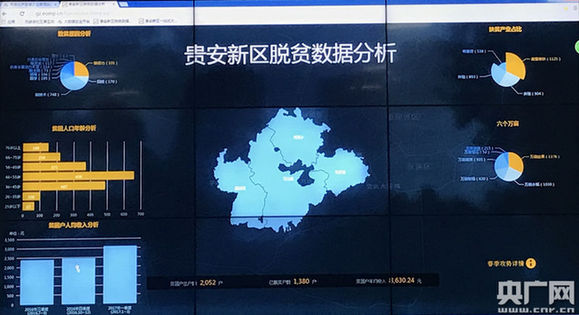 【砥礪奮進(jìn)的五年·聚焦大數(shù)據(jù)】大數(shù)據(jù) 農(nóng)業(yè) 貴安新區(qū)為扶貧提供新思路