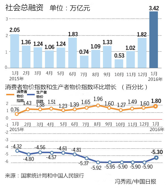 兩會前瞻：前路崎嶇，中國經(jīng)濟(jì)并不會硬著陸