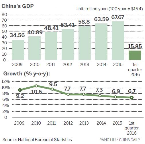 中國能否避開“中等收入陷阱”？改革是關(guān)鍵