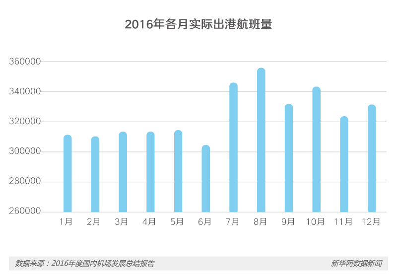 避開航班延誤，這些民航大數(shù)據(jù)或許能幫你