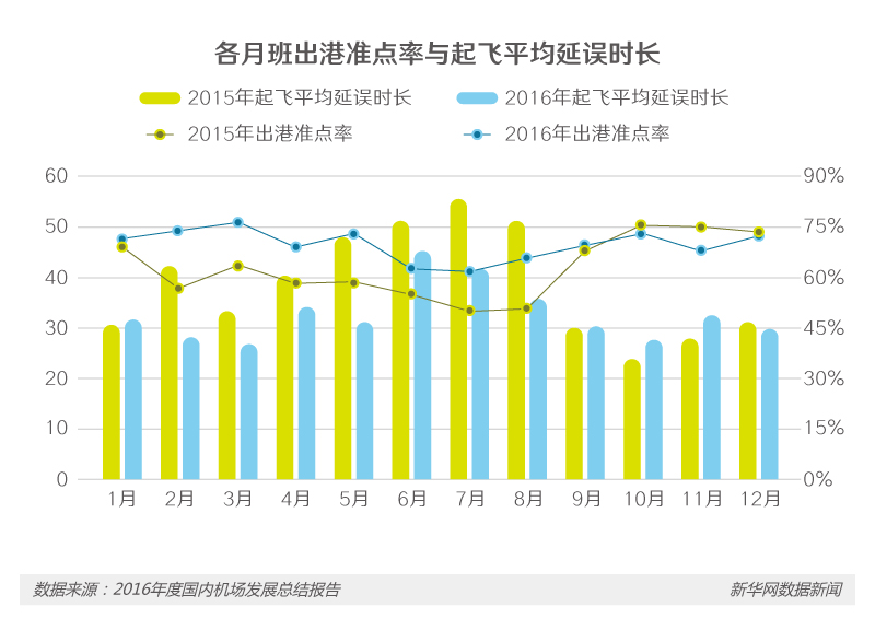 避開航班延誤，這些民航大數(shù)據(jù)或許能幫你