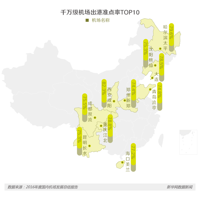 避開航班延誤，這些民航大數(shù)據(jù)或許能幫你