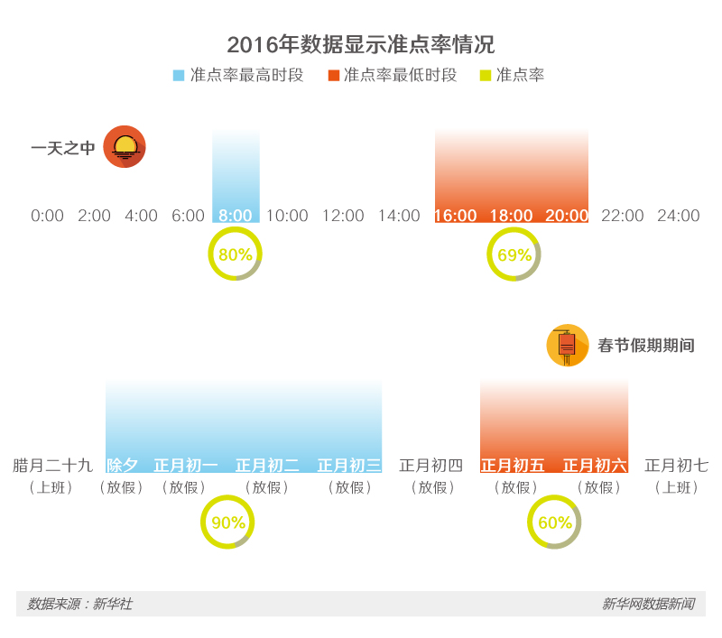 避開航班延誤，這些民航大數(shù)據(jù)或許能幫你