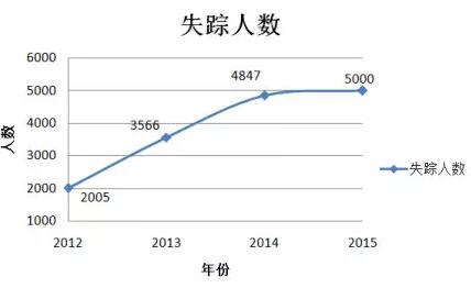 3000多名中國實習(xí)生在日本詭異